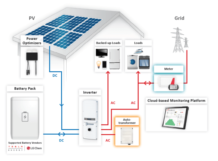 Solar backup power systems