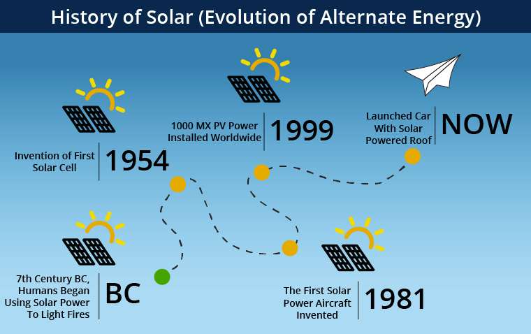 Solar Energy in Pakistan